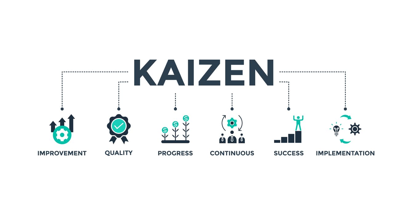 Kaizen Culture
